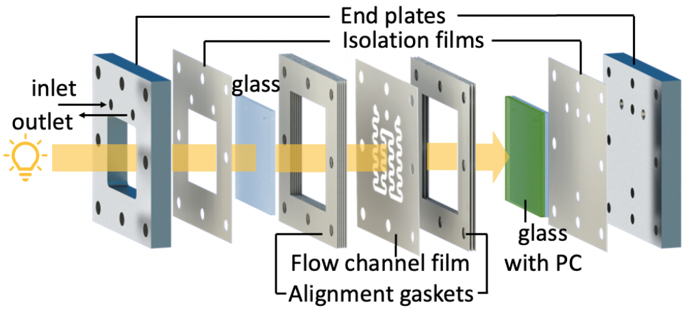 Photocatalytic Process Diagram